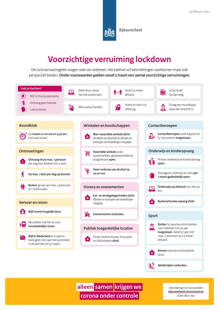 Teksten staan boven de afbeelding en in de pdf onder de afbeelding